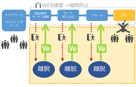 EC-CUBEの開発チーム