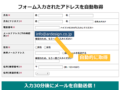 EC-CUBEの開発チーム