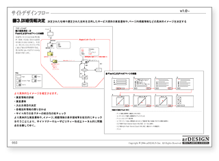 詳細情報決定