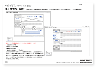 インタフェース設計／Wire Frame